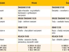 Jadłospis na poniedziałek, wtorek i środę. Dieta sirtfood obejmuje zdrowe posiłki, np. placki z owocami, sałatki, makaron z łososiem.