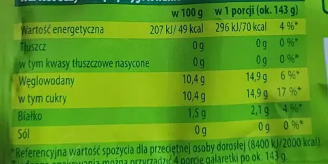 Tabela wartości odżywczych galaretki: 70 kcal w porcji. Niska zawartość tłuszczu i białka.