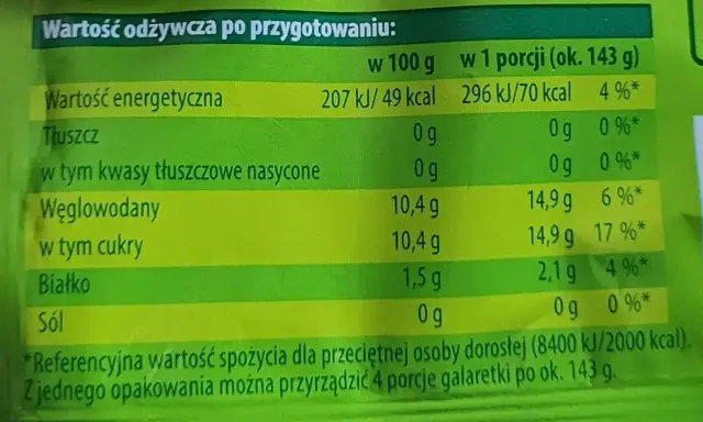 Tabela wartości odżywczych galaretki: 70 kcal w porcji. Niska zawartość tłuszczu i białka.